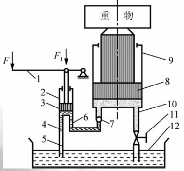 液壓千斤頂工作原理圖(泰勒姆斯)