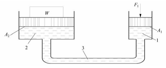 帕斯卡原理的應(yīng)用(泰勒姆斯)